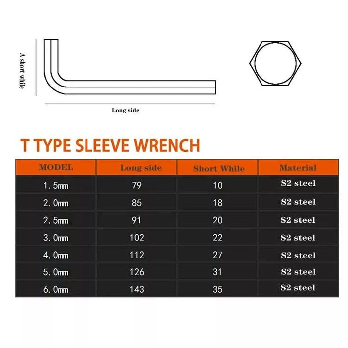 Allen Key Set for eBike Conversions - Cap Rouge