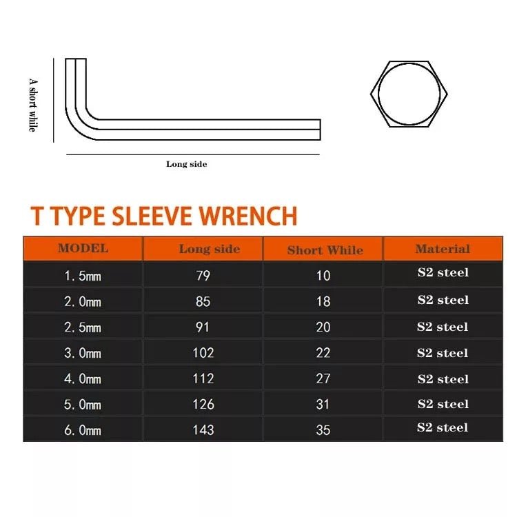 Allen Key Set for eBike Conversions - Cap Rouge