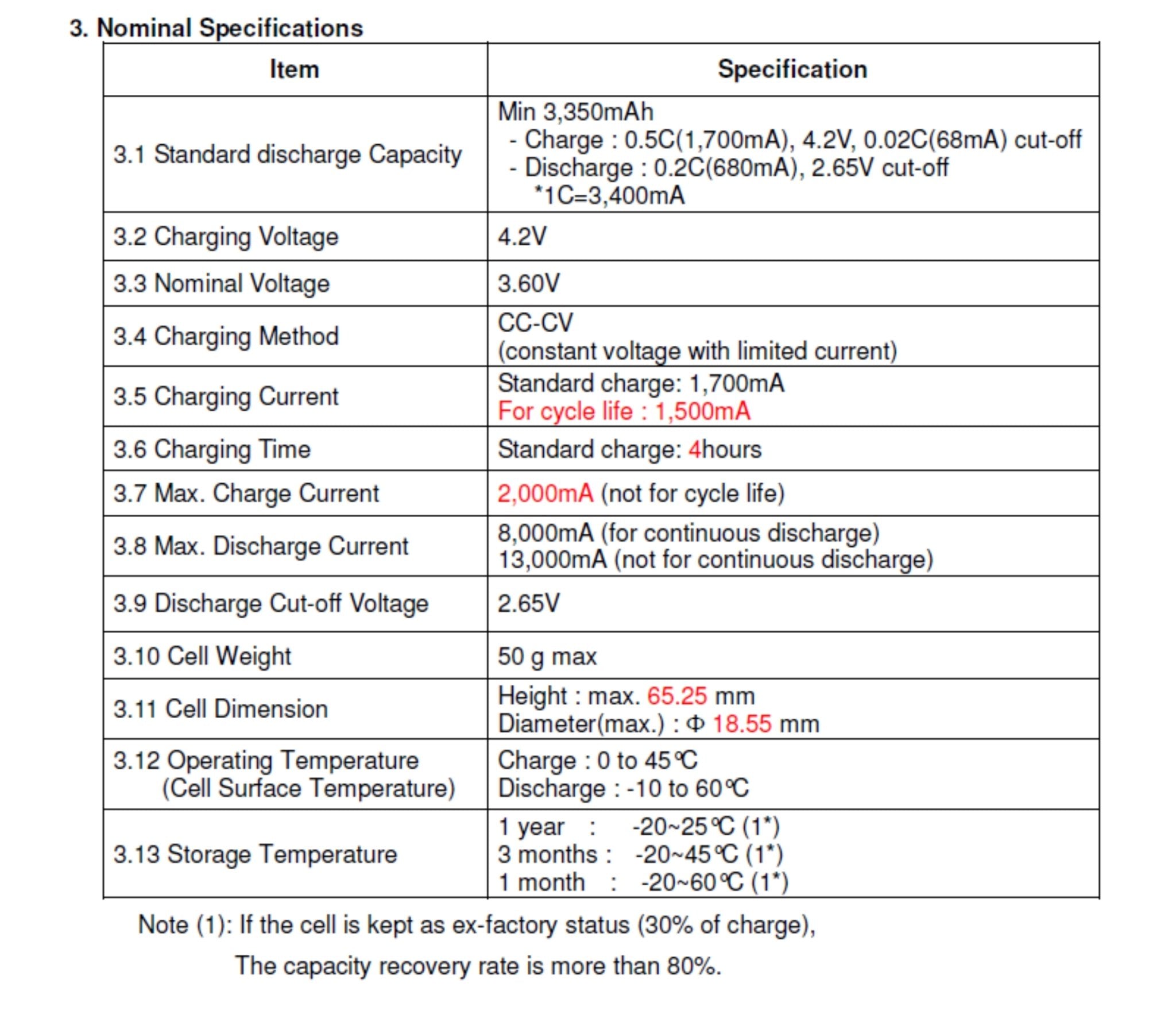 Samsung 35E 3500mAh INR18650-35E Lithium-ion Cell CP35E-1 - Cap Rouge
