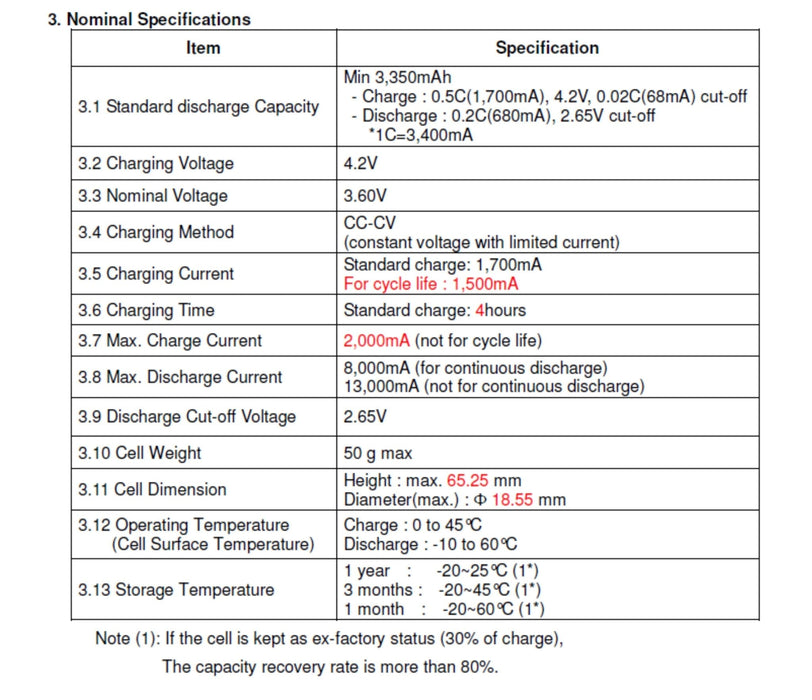 Samsung 35E 3500mAh INR18650-35E Lithium-ion Cell CP35E-1 - Cap Rouge